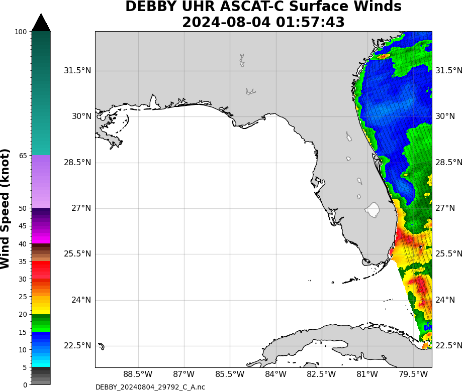 ASCAT-C Data Products