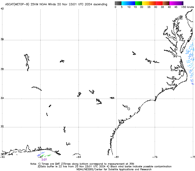 ASCAT B