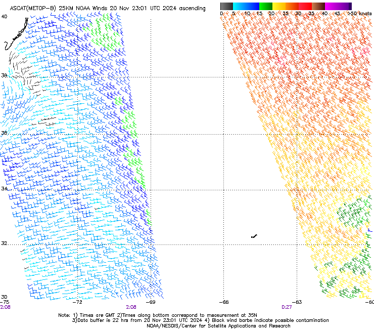 ASCAT B