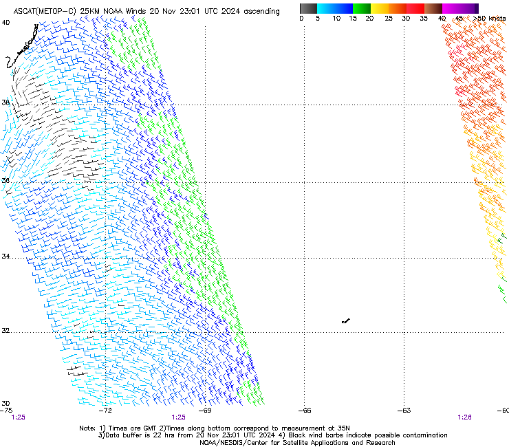 ASCAT C