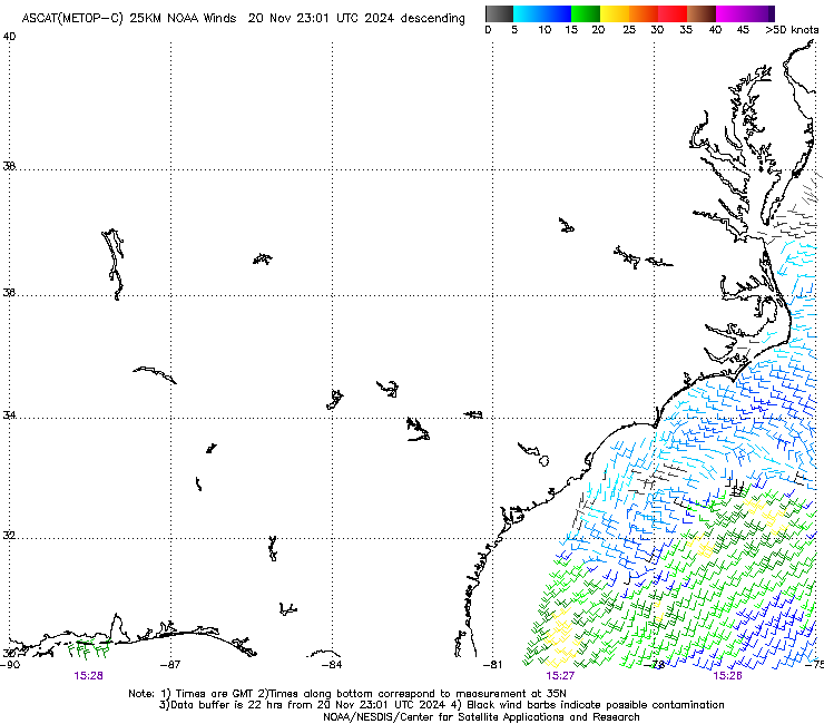 ASCAT C Descending