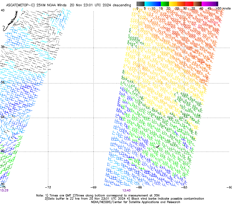 ASCAT C Descending